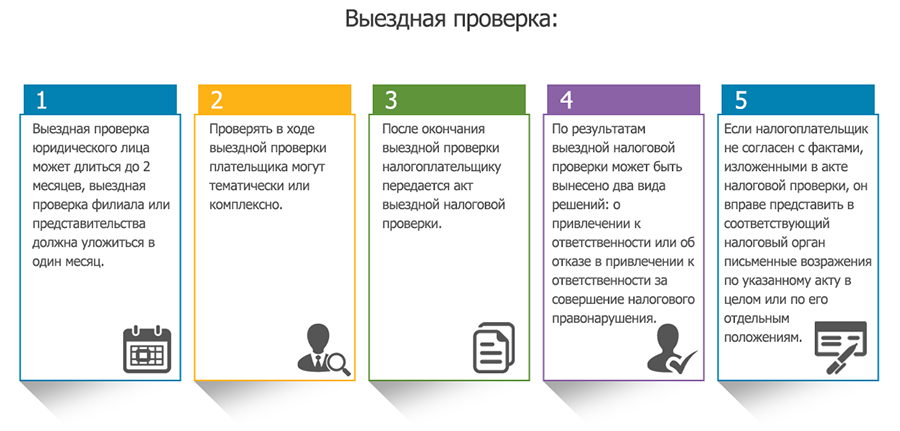 Презентация выездная налоговая проверка