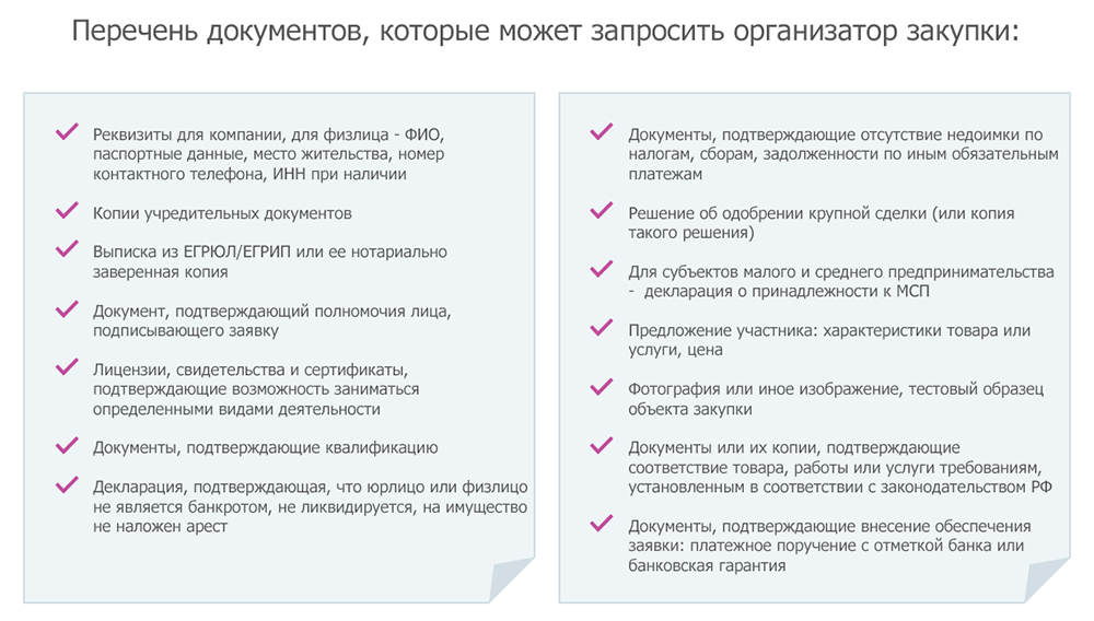 Документация для участия в торгах. Список документов для тендера. Список документов для участия в тендере. Перечень документов необходимых для участия в торгах.