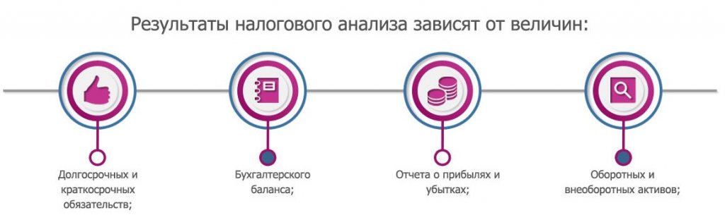 Анализ налоговой декларации компании и налоговый анализ