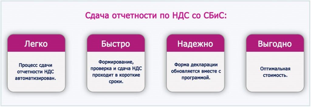 Сдать ндс. Сдача отчетности НДС. НДС сдали. Процесс сдачи отчетности в налоговую. Как сдавать НДС.