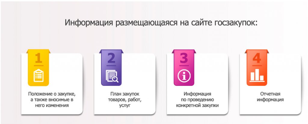 ПРОЦЕДУРЫ ЗАКРЫТЫХ ЗАКУПОК ПО 223 ФЗ