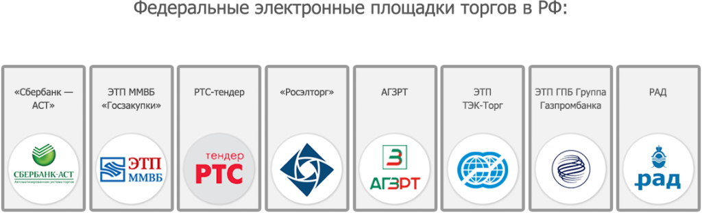 Этп рад госзакупки. Федеральные торговые площадки. Федеральные площадки электронных торгов. Торговые площадки список. Список федеральных ЭТП.