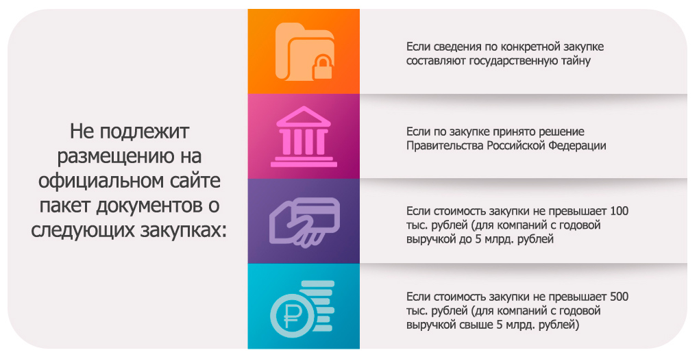 ПРОЦЕДУРЫ ЗАКРЫТЫХ ЗАКУПОК ПО 223 ФЗ