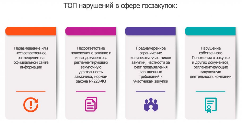ПРОЦЕДУРЫ ЗАКРЫТЫХ ЗАКУПОК ПО 223 ФЗ